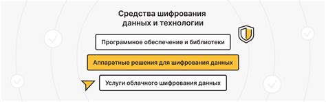 Новаторские принципы шифрования для максимальной надежности данных