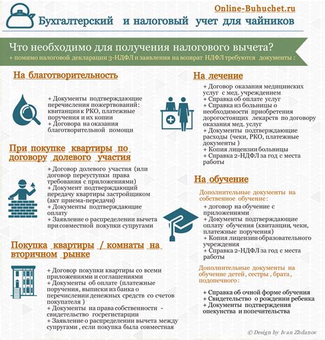 Нововведения и изменения в правилах налоговых вычетов по 3 НДФЛ: актуальные тенденции