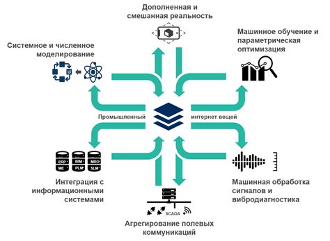 Новые возможности и преимущества объединения накопителей