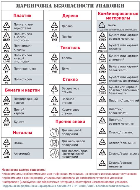 Нормативные требования при осмотре упаковки продуктов питания