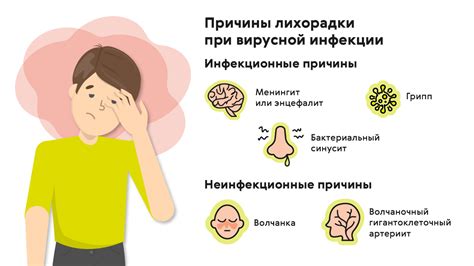 Норма и аномалия: определяющие признаки повышенной температуры