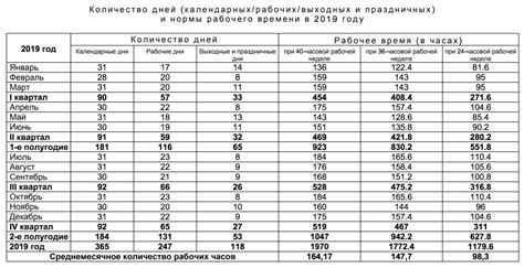 Нормы определения трудового графика в текущем году