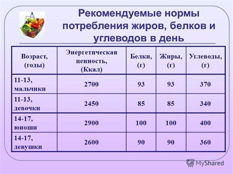 Нормы потребления сахарозаменителей и преимущества здорового рациона