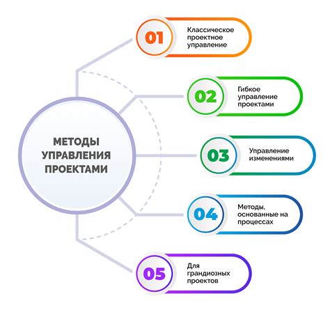 ОЗЗ: концепция и принципы работы системы