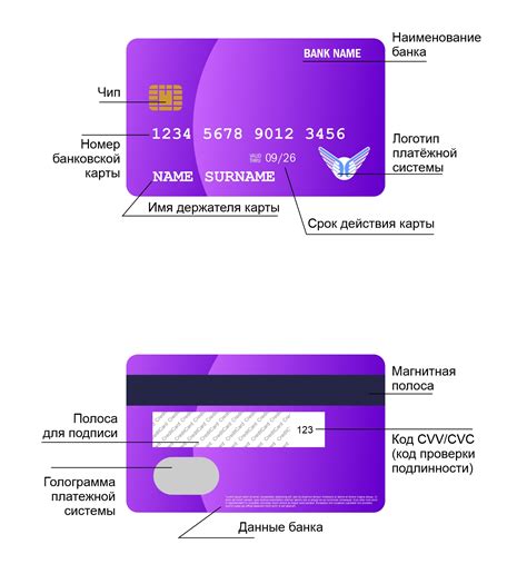 Обезопасивание информации на банковской карте
