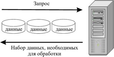 Обеспечение безопасности баз данных второго поколения
