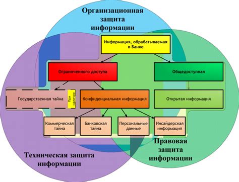 Обеспечение безопасности в вычислительном кластере: основные принципы и методы