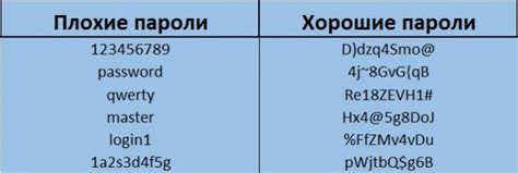 Обеспечение безопасности и надежности пароля в операторе связи МТС