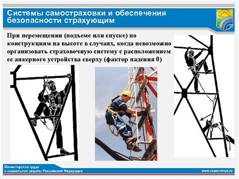 Обеспечение безопасности при спуске: научитесь реагировать на неожиданные ситуации