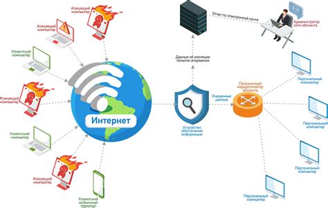 Обеспечение безопасности сервера от DDoS-атак