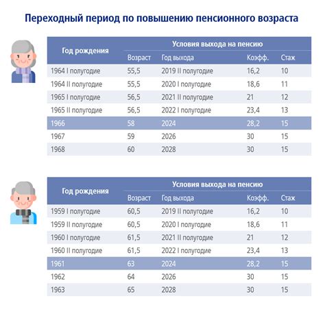 Обеспечение минимального дохода в период пенсионного возраста: важность финансовой стабильности