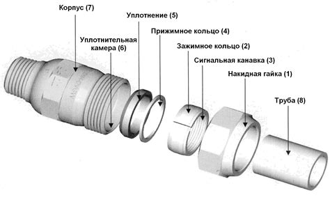 Обеспечение надежного соединения при применении металлической муфты