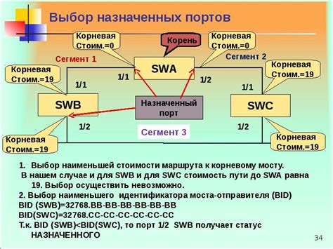 Обеспечение надежности функционирования механизма фиксации капота