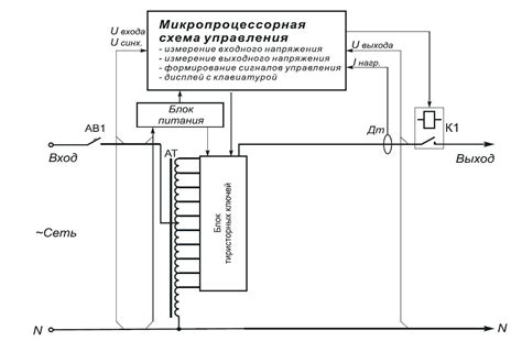 Обеспечение стабильной работы с помощью стабилизатора напряжения