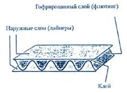 Обеспечение устойчивой конструкции