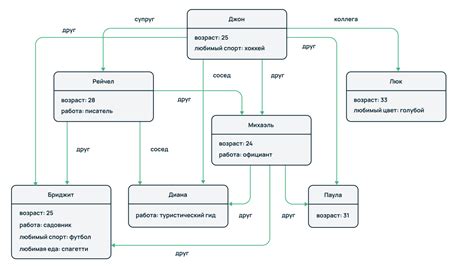 Обзор государственной базы данных для получения информации о пределах земельного участка
