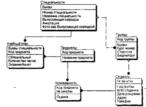 Обзор и преимущества HTML-базы данных: основы и преимущества