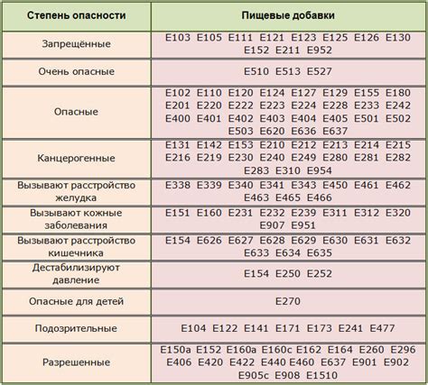 Обзор основных вредных добавок в гидрофильных маслах