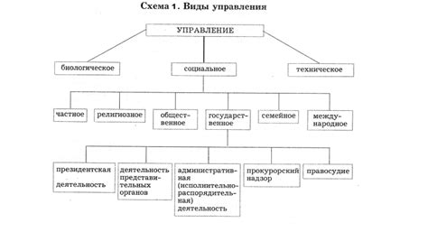 Обзор основных категорий издержек управления и их особенности