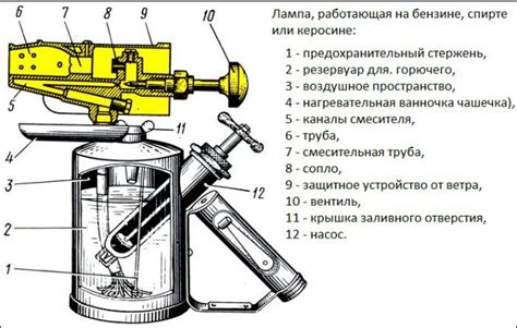 Обзор паяльной лампы и ее функциональное назначение