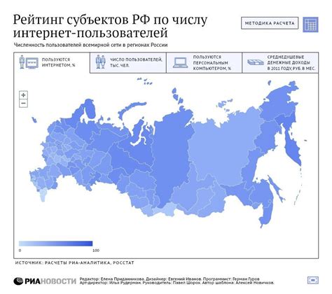 Обзор распределения регионов в мировом масштабе