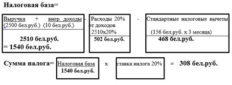 Обзор решения от 1С для учета и расчета подоходного налога по системе патентов