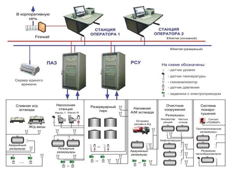 Обзор системы управления с автоматизированными функциями