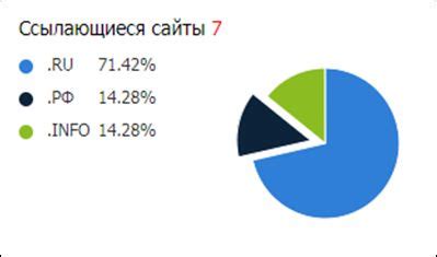 Обзор текущей эффективности загрузки веб-ресурса