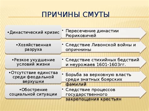 Обзор хэйнса: понятие и причины подключения