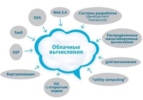 Области применения и возможности