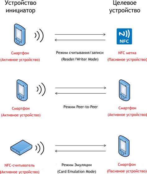 Области применения меток бесконтактной связи