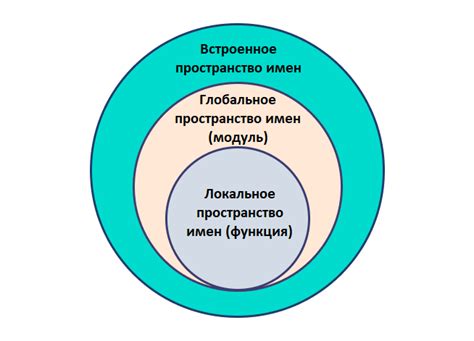 Область видимости глобальной переменной в Python