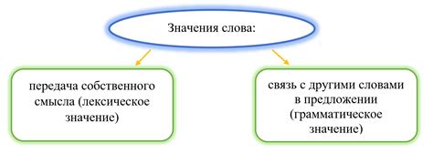 Область и важность истины в пьесе: суть и значение