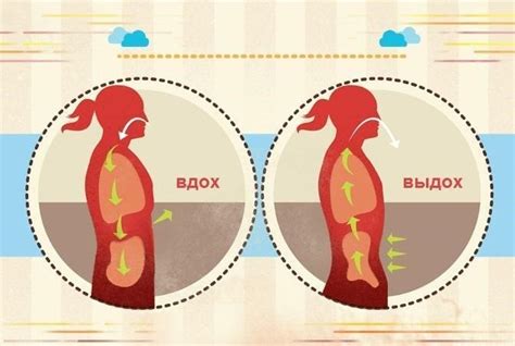 Облегчение дыхания: эффективные техники