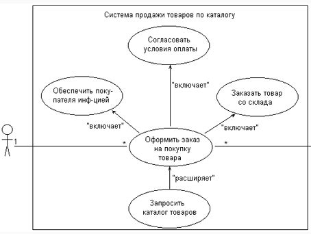 Облегчение процесса выбора вариантов