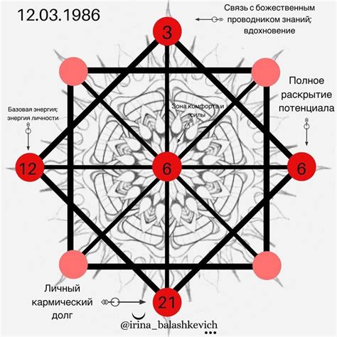 Обнаружение и преодоление следствий кармического пути