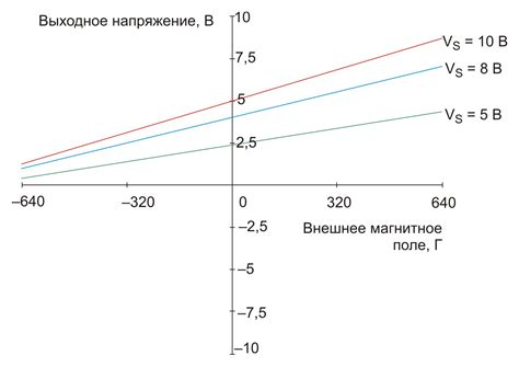 Обнаружение магнитного поля при работе датчика холла