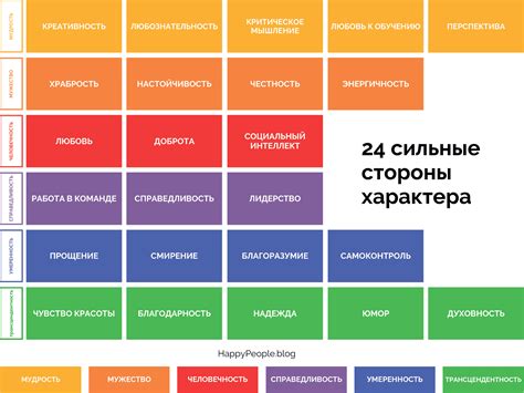 Обнаружите свои сильные стороны и применяйте их