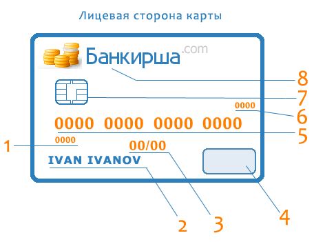 Обновление внешнего вида вашей банковской карты: пошаговая инструкция