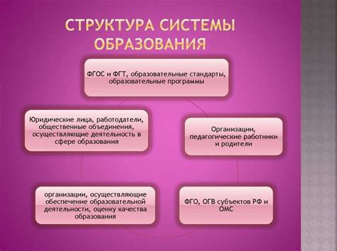 Обновление образовательной системы России: ключевые трансформации в будущем