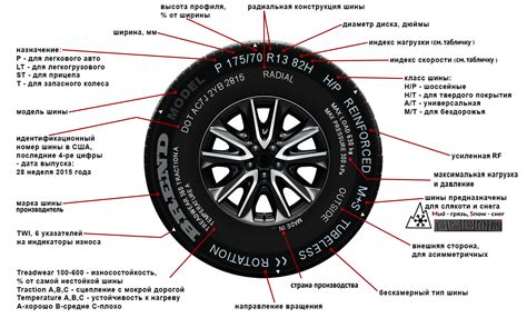 Обозначения на колесах автомобилей: значения символов, которые нужно знать