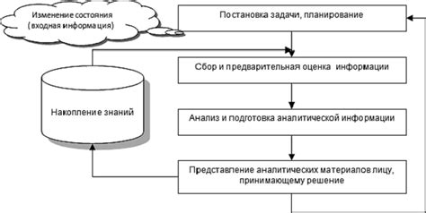 Обработка и анализ информации: этапы и методы
