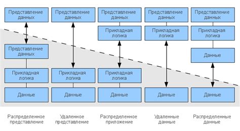 Обработка ошибок в роли клиента в архитектуре клиент-серверного взаимодействия