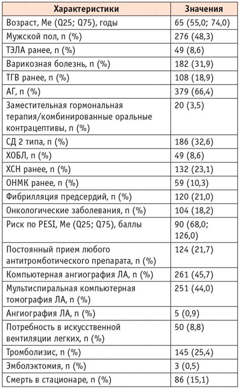 Обработка ошибок при определении индекса вхождения значения в последовательности