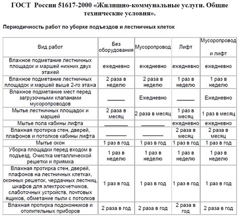 Обработка сновидения о уборке: Интерпретация символа чистоты