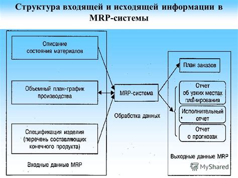 Образование входящей и исходящей энергии в механизме