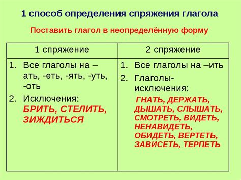 Образование глагола в русском языке