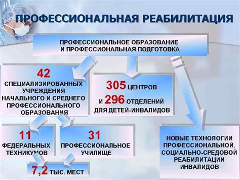 Образование и профессиональная подготовка