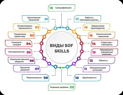 Образование и профессиональный рост: ключевые направления достижения успеха молодых людей