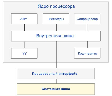 Образование оптимального выбора центрального процессора в зависимости от потребностей пользователя